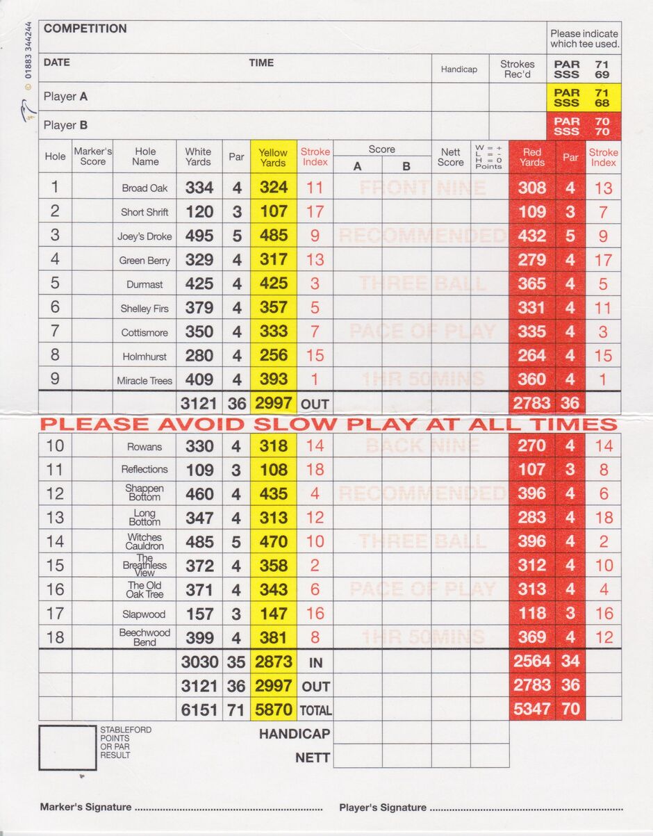 Scorecard